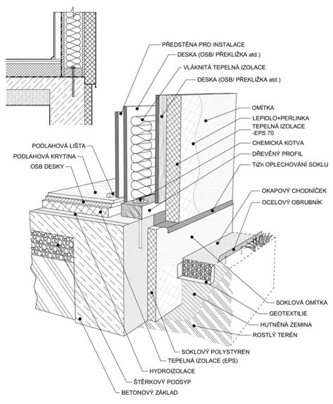 Informačná schéma: Rez stenou slameného domu s hlinenou omietkou a nosnou konštrukciou