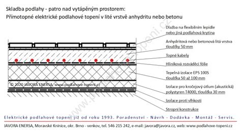 Schéma skladby podlahy s elektrickým vykurovacím systémom