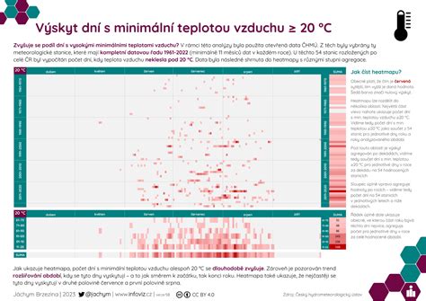 infografika vysvetľujúca vzťah medzi teplotou, relatívnou vlhkosťou a rosným bodom