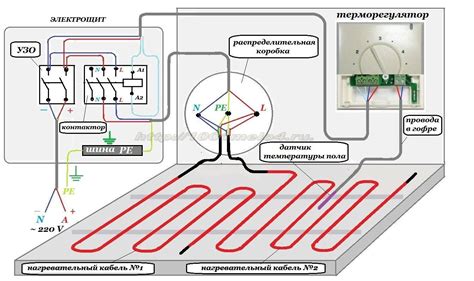Schéma kombinovaného podlahového kúrenia s FV panelmi a sieťovým pripojením