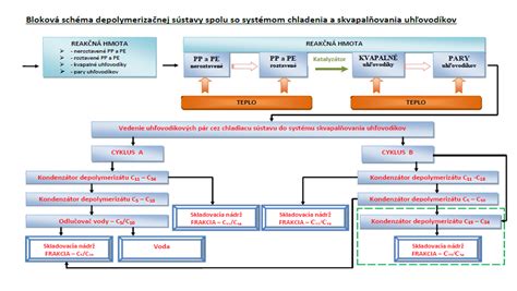 Bloková schéma FV systému s ohrevom vody a kúrením