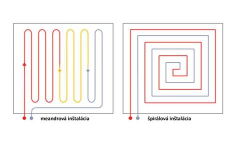 Vizualizácia rozloženia tepla pri podlahovom vykurovaní