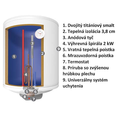 Tabuľka porovnávajúca náklady na ohrev vody rôznymi technológiami (plynový kotol, tepelné čerpadlo, elektrický bojler)