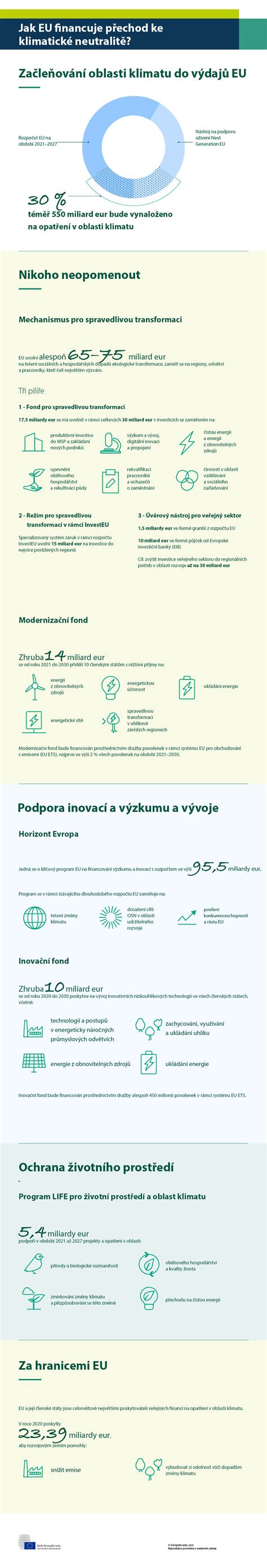 Infografika vysvetľujúca klimatické triedy chladničiek
