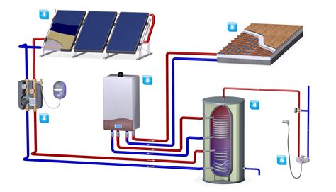 schéma bivalentného zásobníka s pripojením plynového kotla a solárneho systému