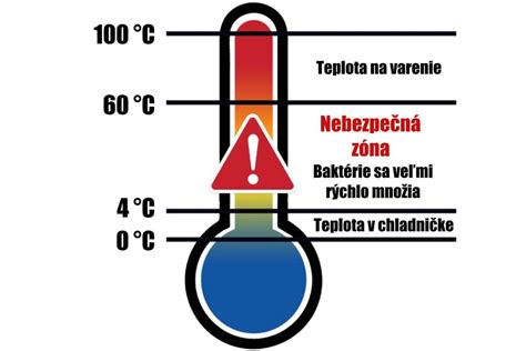 ilustrácia merania teploty v byte pomocou teplomeru