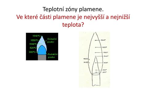 Schematické znázornenie zón v kúpeľni podľa noriem