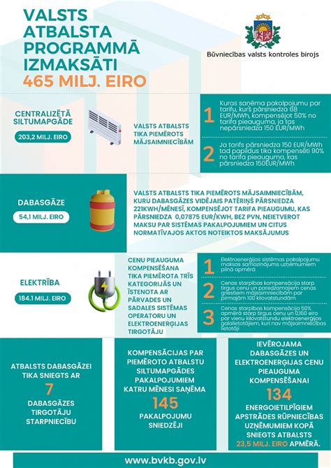 Infografika porovnávajúca životnosť, cenu a údržbu antikorových a smaltovaných bojlerov