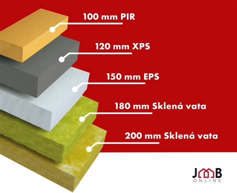 infografika znázorňujúca faktory ovplyvňujúce tepelnú stratu domu: plocha, tepelná izolácia, infiltrácia vzduchu a rozdiel teplôt