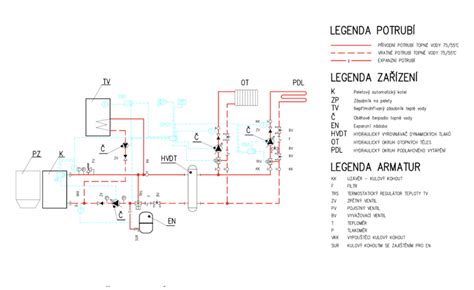 Schéma kotla s automatickým podávačom paliva a vysvetlením prúdenia vzduchu