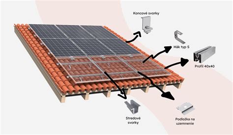 Vizualizácia fotovoltaických panelov na streche akvaparku