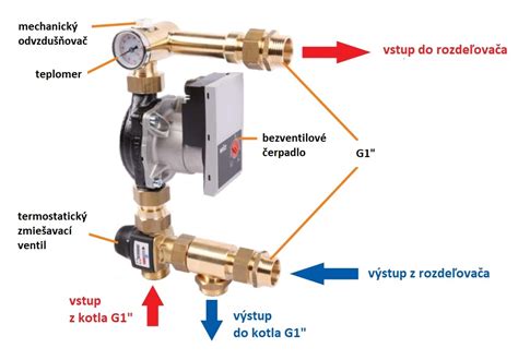 Ilustrácia moderného vykurovacieho systému s kotlom a obehovým čerpadlom.