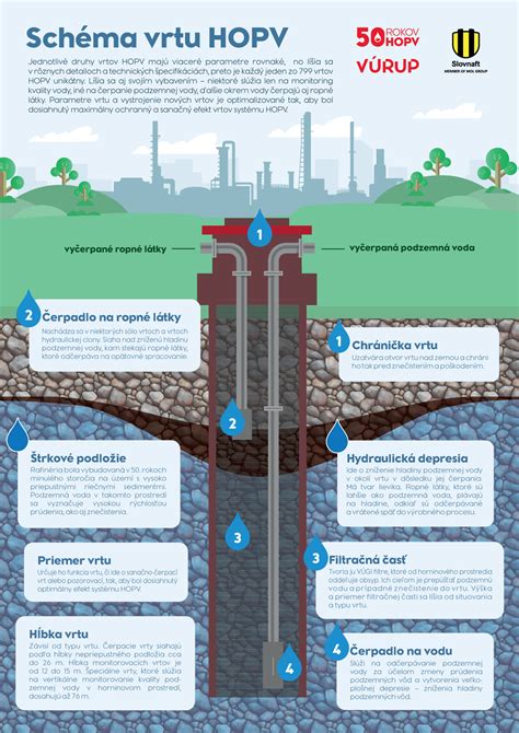 Infografika porovnávajúca AIRnet systém s tradičným kovovým potrubím