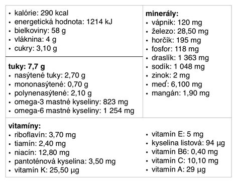 tabuľka porovnávajúca nutričné zloženie výpalkov a iných krmív