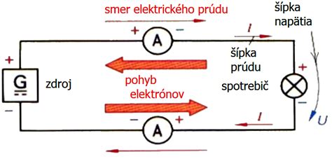 Schéma elektrického ističa s vyznačením tepelnej a elektromagnetickej spúšte