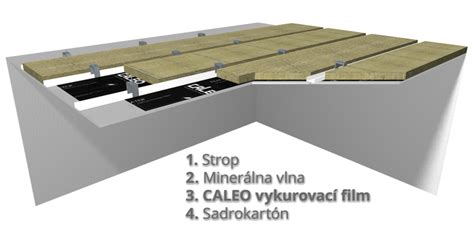 Schéma inštalácie infračerveného vykurovacieho filmu CALEO DIRECT nad sadrokartónovým podhľadom