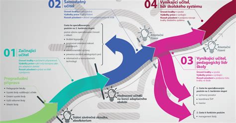 infografika znázorňujúca dýchacie cesty a ich možné poškodenia klimatizáciou