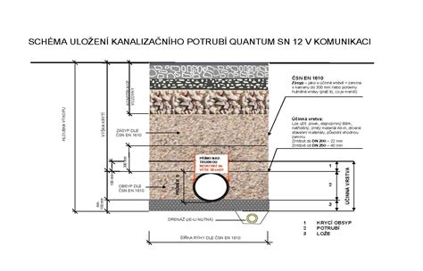 Detaily montáže potrubia v podlahe a podlahovej lište