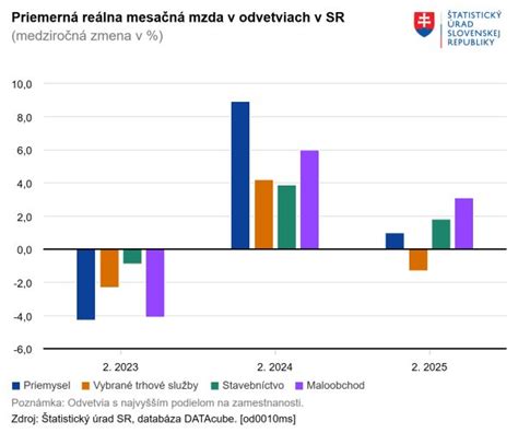 Porovnanie rôznych metód znižovania vlhkosti v dome.