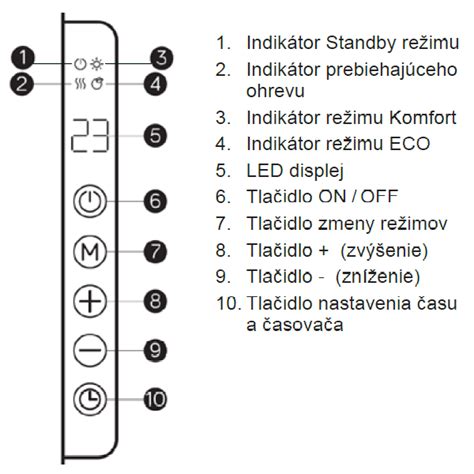 detailný záber na dotykový ovládací panel s LED displejom na boku panelu