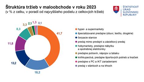 Ilustrácia porovnania prirodzeného a riadeného prúdenia vzduchu vo vnútornom prostredí.