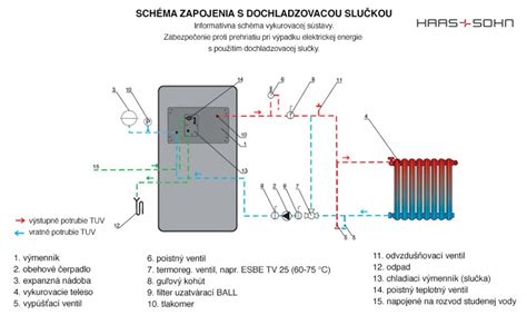 Technický rez akumulačnou nádržou ATTACK s vyznačenou polohou anódy