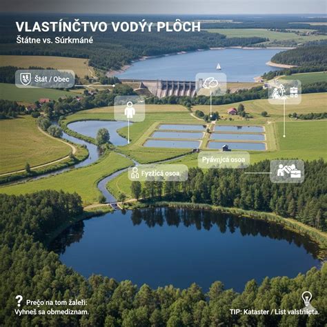Schéma znázorňujúca proces montáže a výmeny vodomeru