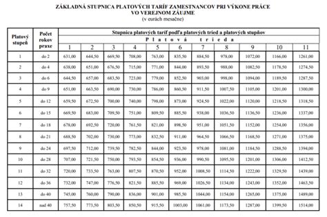 Tabuľka porovnávajúca emisné triedy kotlov (napr. 1., 2. a 5. trieda) s ich vplyvom na životné prostredie a efektivitu
