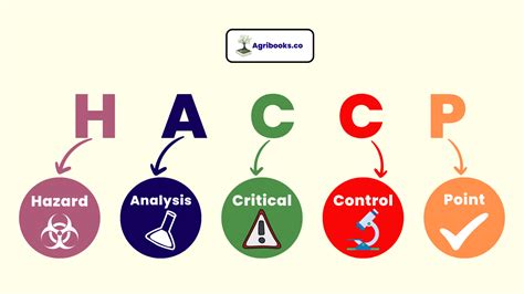 obrázok loga HACCP