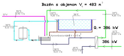 Schéma vnútorného bazéna s označením konštrukčných prvkov a vykurovacieho systému
