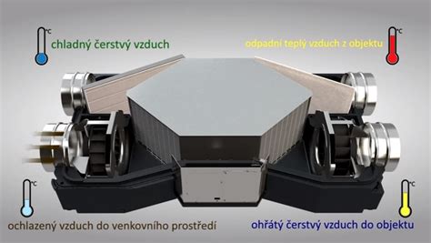Detailný pohľad na kompaktnú rekuperačnú jednotku Venus s vyznačenými vstupmi a výstupmi vzduchu.