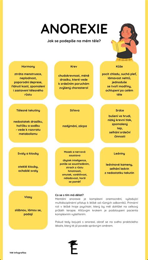 Infografika znázorňujúca bežné poruchy kompresora