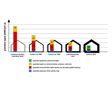 infografika s porovnaním spotreby tepla v zateplenom a nezateplenom dome