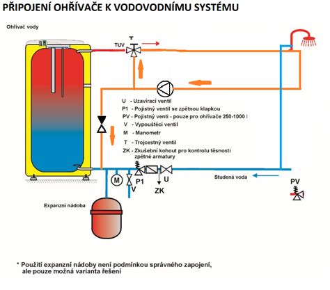 Schéma trojitej horizontálnej cirkulácie spalín v oceľovom kotle
