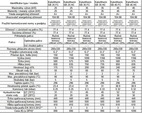 Technický nákres rozmerov kotla KTherm SB 35