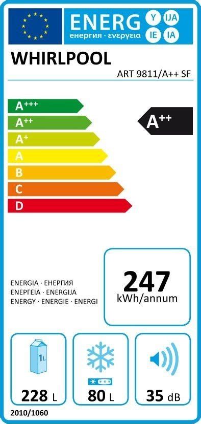 energetický štítok chladničky s triedou A++