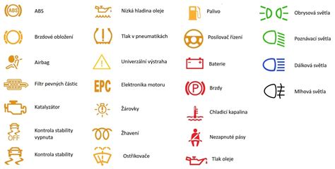 Ilustrácia palubnej dosky automobilu s rozsvietenou kontrolkou motora