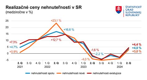 Graf porovnania cien a kvality nezávislých kúrení