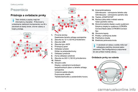 Prehľad rôznych komponentov karavanu