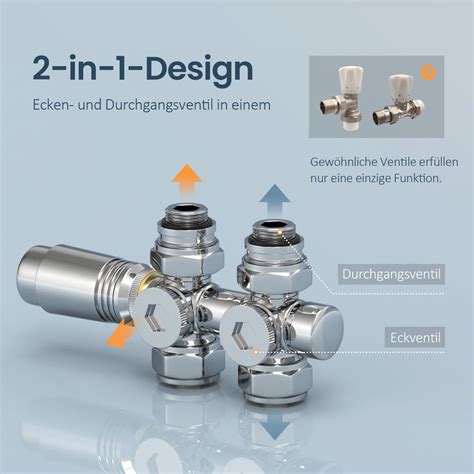 Detail prietokomerov a regulačných ventilov na nerezovom rozdeľovači