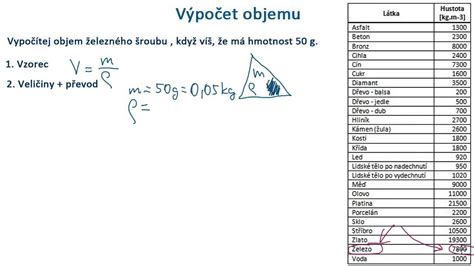 Infografika znázorňujúca výpočet výkonu radiátora podľa objemu kúpeľne