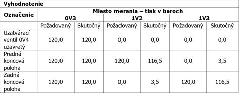 tabuľka výsledkov merania elektrosmogu infrafólií