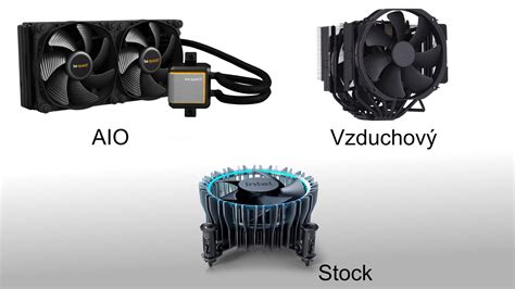 Ilustrácia základných komponentov vodného chladenia PC