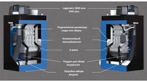 Vizualizácia stacionárneho kondenzačného kotla Buderus Logano plus KB372 s vyznačenými pripojovacími bodmi