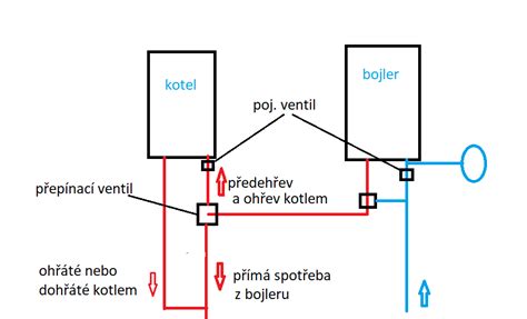 schéma vodorovného odťahu spalín cez stenu