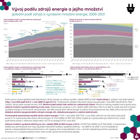 Infografika porovnávajúca ročnú spotrebu energie rôznych energetických tried chladničiek.
