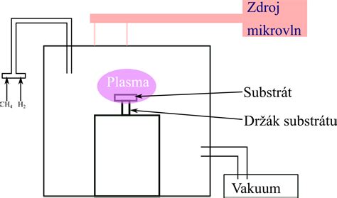 schéma mikrovlnného vlhkomeru