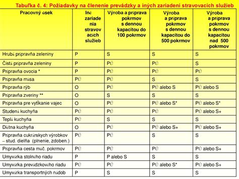Tabuľka porovnávajúca kľúčové technické parametre rôznych axiálnych ventilátorov