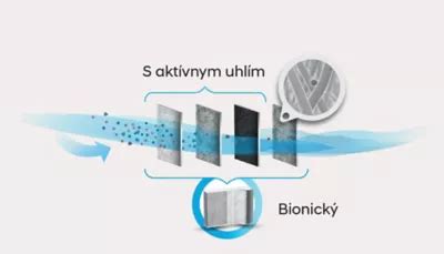 Ilustrácia rôznych typov kabínových filtrov s vyznačenými vrstvami filtrácie