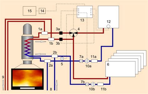 Ilustračná schéma kombinovaného vykurovacieho systému s elektrickým kotlom a krbovými kachľami